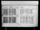 Canadian Passenger Lists, 1865-1935