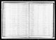 Massachusetts, Town and Vital Records, 1620-1988