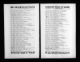 U.S. City Directories, 1822-1995