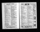 U.S., City Directories, 1822-1995