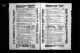 U.S. City Directories, 1822-1995