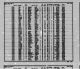 California, Divorce Index, 1966-1984