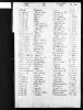 England & Wales, Civil Registration Marriage Index, 1837-1915