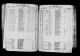 North Carolina, Birth Indexes, 1800-2000