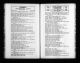 Ohio and Florida, City Directories, 1902-1960