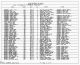Texas, Birth Index, 1903-1997