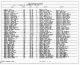 Texas, U.S., Birth Index, 1903-1997