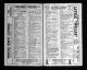 U.S., City Directories, 1822-1995