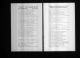 U.S., City Directories, 1822-1995
