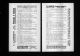 U.S., City Directories, 1822-1995