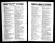 U.S. City Directories, 1822-1995